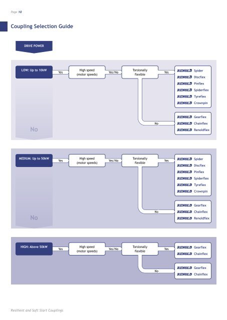 Download brochure - Renold plc