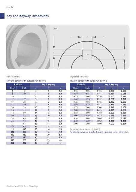 Download brochure - Renold plc