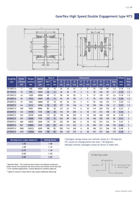 Download brochure - Renold plc