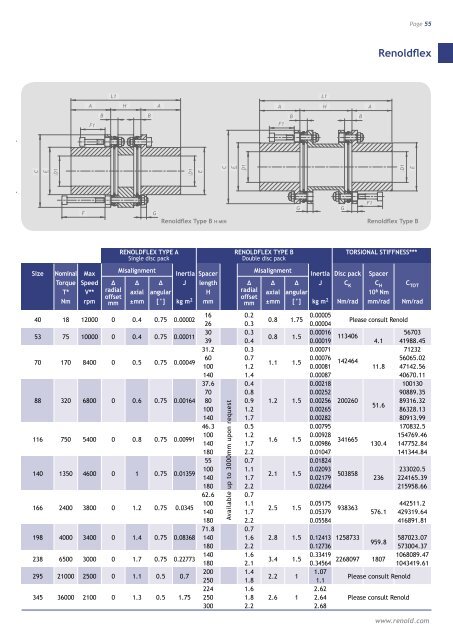 Download brochure - Renold plc