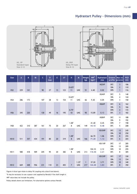 Download brochure - Renold plc