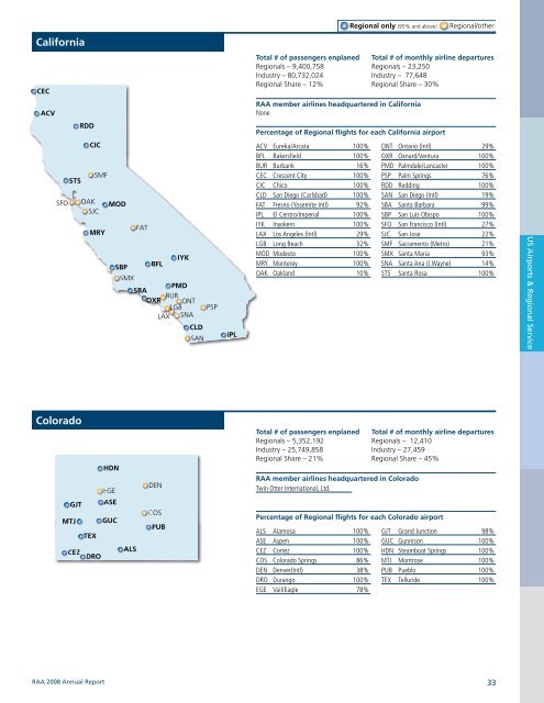 Annual Report - RAA