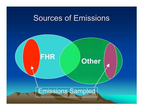 CAC Air Monitoring Recommendations to FHR