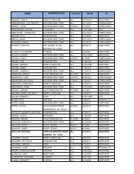 name address/state association activity from to abarca, juan p. north ...