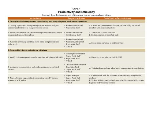 strategic plan pdf - Office of the Registrar - The University of Texas at ...