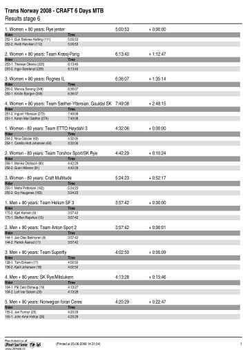 Trans Norway 2008 - CRAFT 6 Days MTB Results stage 6