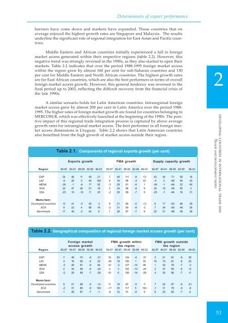 Determinants of Export Performance - unctad