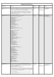 经备案的船方代理人名单（截至2013年3月18日） list of filed ... - Gard