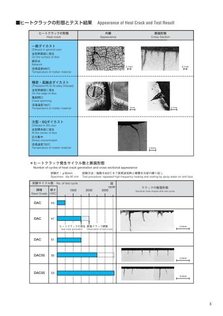 New ＹＳＳ高級ダイカスト金型用鋼 - 日立金属