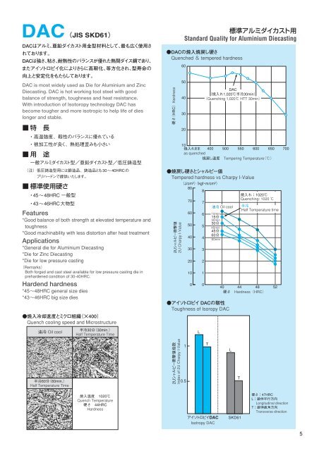 New ＹＳＳ高級ダイカスト金型用鋼 - 日立金属