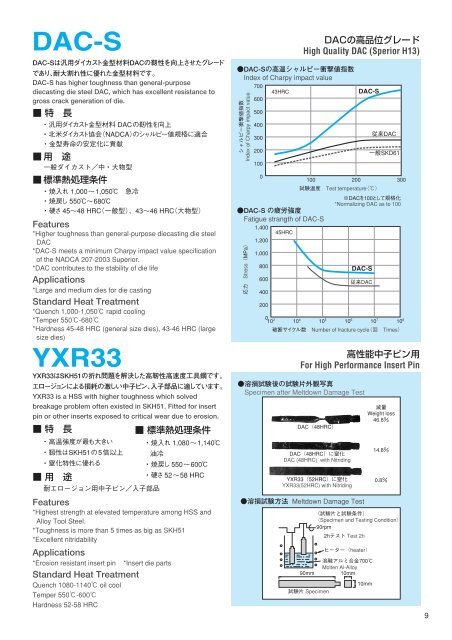 New ＹＳＳ高級ダイカスト金型用鋼 - 日立金属