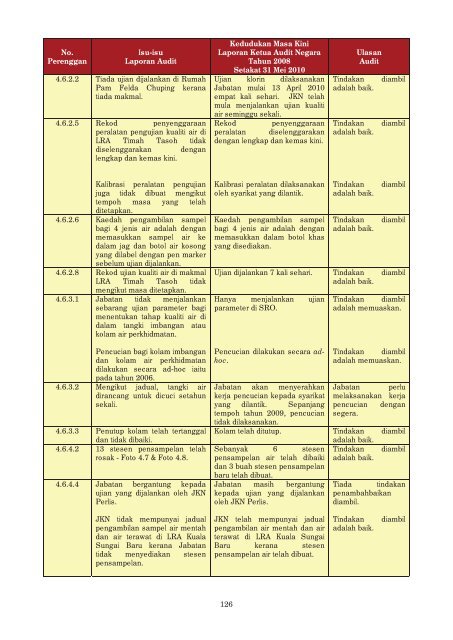 negeri perlis - Jabatan Audit Negara