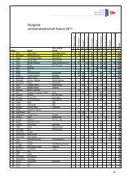 Rangliste Jahresmeisterschaft Saison 2011 - SVK