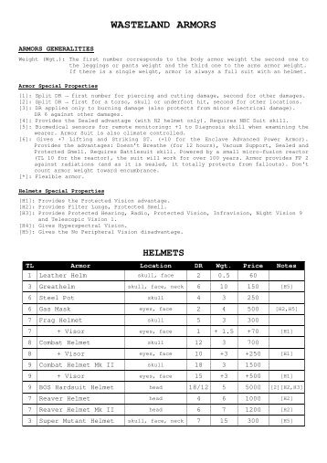 WASTELAND ARMORS - GURPS Fallout