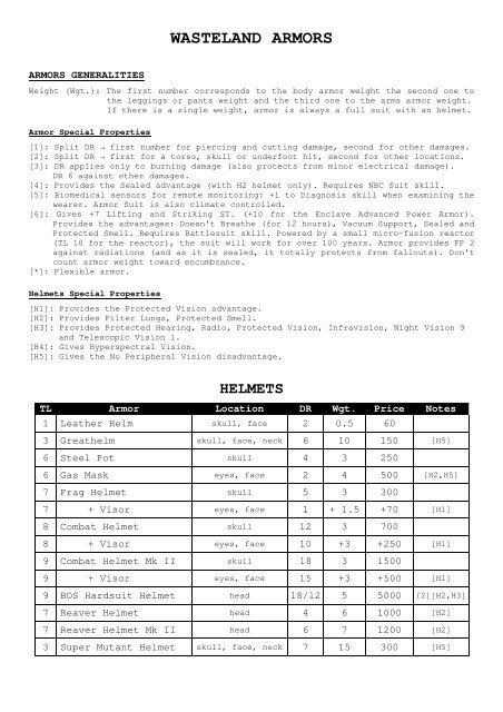 WASTELAND ARMORS - GURPS Fallout