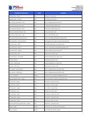 List of BancNet merchants - PSBank