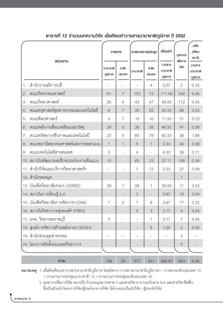 2552 - kmutt