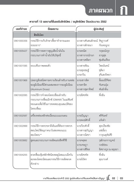 2552 - kmutt