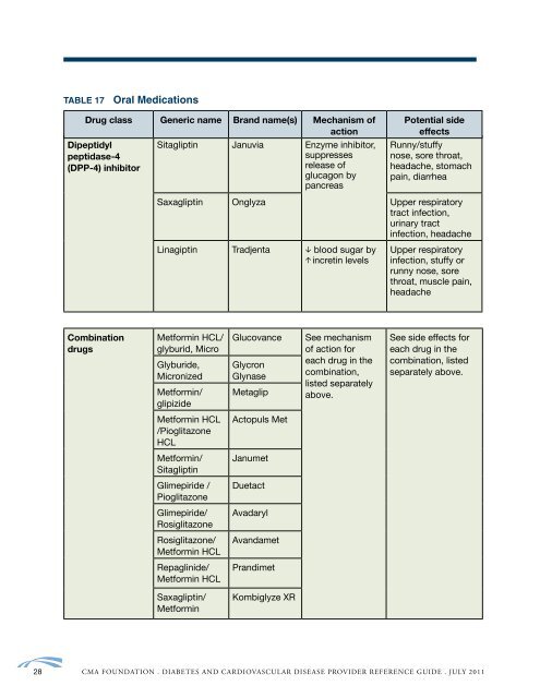 Type 2 Diabetes Adult Outpatient Insulin Guidelines - CMA Foundation