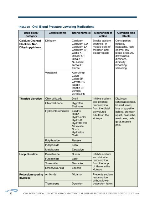 Type 2 Diabetes Adult Outpatient Insulin Guidelines - CMA Foundation