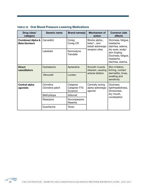 Type 2 Diabetes Adult Outpatient Insulin Guidelines - CMA Foundation