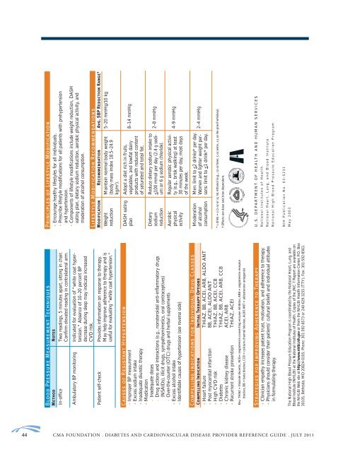 Type 2 Diabetes Adult Outpatient Insulin Guidelines - CMA Foundation