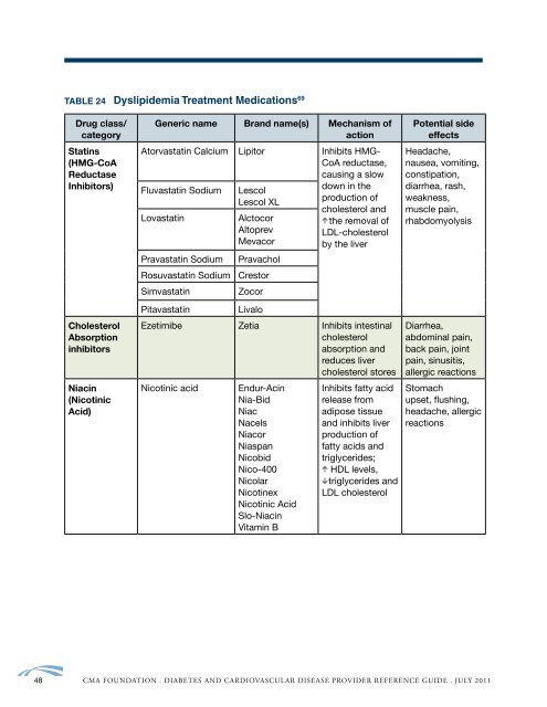 Type 2 Diabetes Adult Outpatient Insulin Guidelines - CMA Foundation