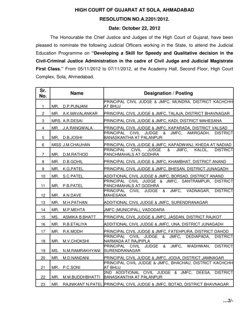 HIGH COURT OF GUJARAT AT SOLA, AHMADABAD RESOLUTION ...