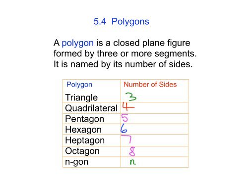 5.4 Polygons Triangle Quadrilateral Pentagon Hexagon Heptagon ...