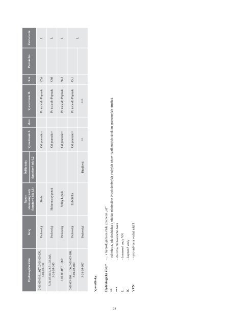 vestnik_02A:Layout 1 - Ministerstvo Å¾ivotnÃ©ho prostredia