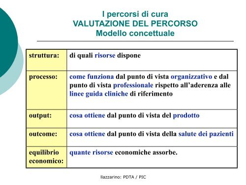 Profilo Integrato di Cura - l'Ospedale nel Terzo millennio