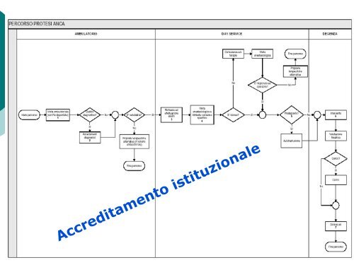 Profilo Integrato di Cura - l'Ospedale nel Terzo millennio