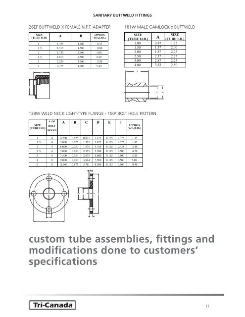 Tri-Canada Sanitary Fittings Catalogue