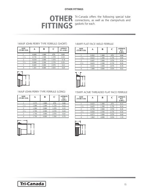 Tri-Canada Sanitary Fittings Catalogue