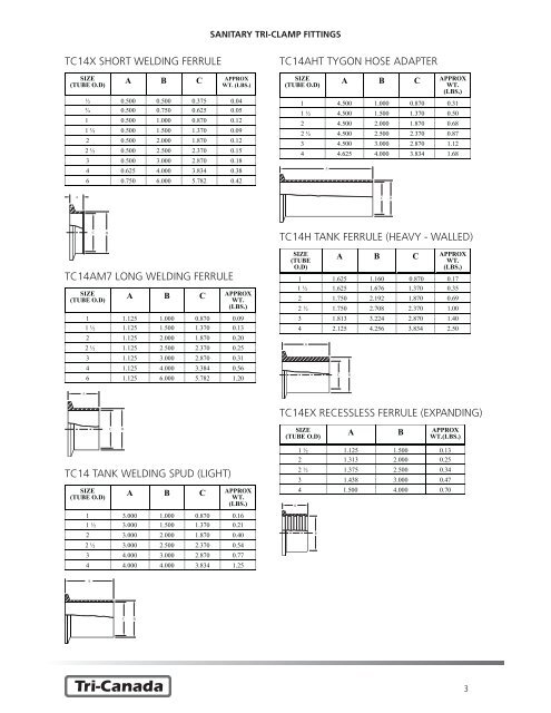 Tri-Canada Sanitary Fittings Catalogue