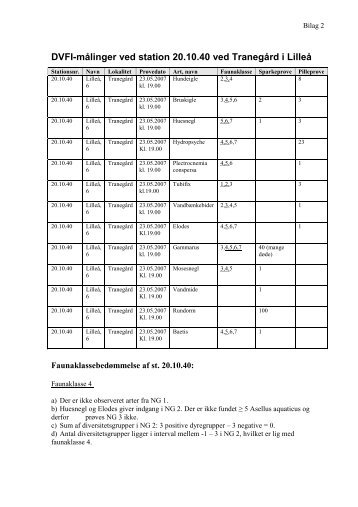 Bilag 2 - Del II