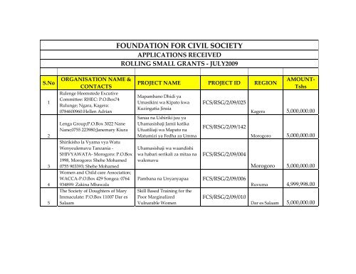 The Foundation for Civil Society