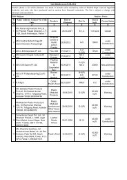 M/S Food & Biotech Engg.(P) - Bihar Industrial Area Development ...