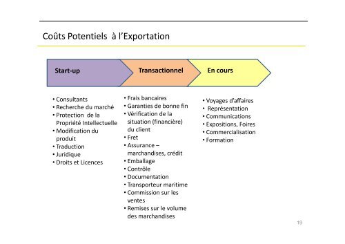 Notions de base du commerce international pour les entreprises qui ...