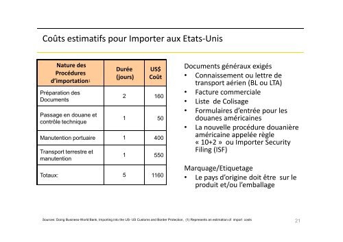 Notions de base du commerce international pour les entreprises qui ...