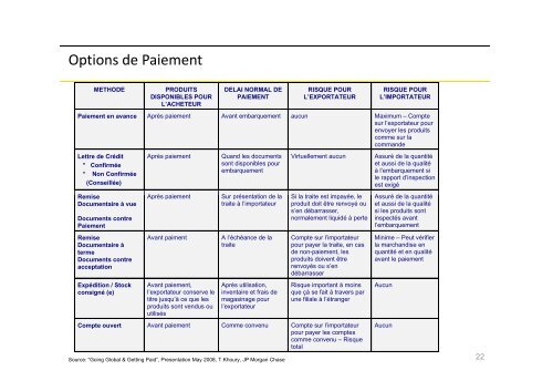 Notions de base du commerce international pour les entreprises qui ...