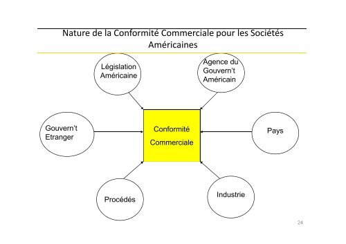 Notions de base du commerce international pour les entreprises qui ...