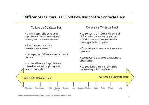 Notions de base du commerce international pour les entreprises qui ...