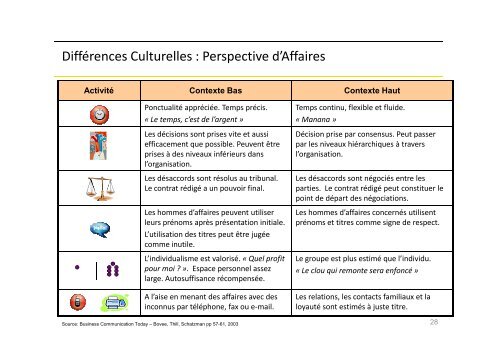 Notions de base du commerce international pour les entreprises qui ...