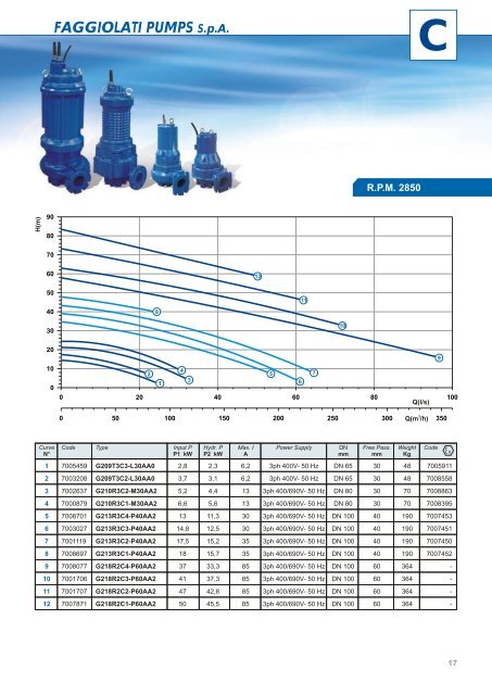 FAGGIOLATI PUMPS SpA - Comfilter