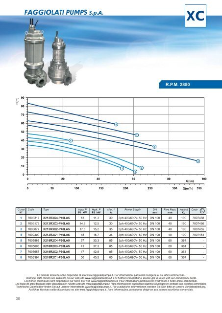 FAGGIOLATI PUMPS SpA - Comfilter