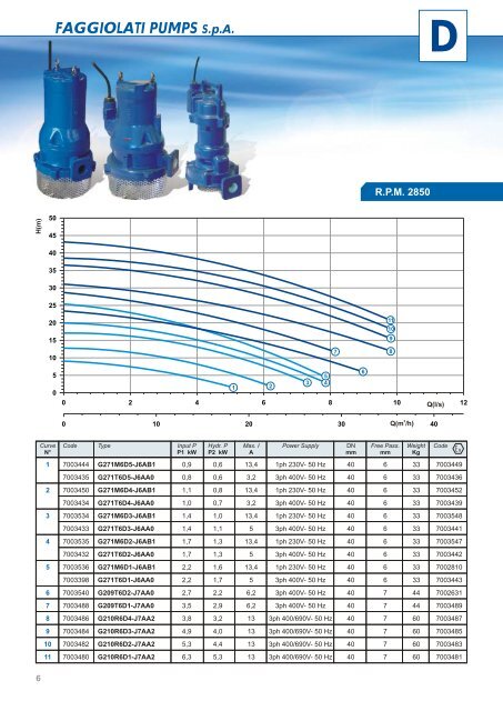 FAGGIOLATI PUMPS SpA - Comfilter