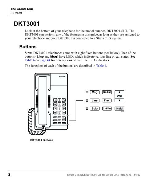 Strata CTX DKT3001/2001-SLT User Guide - Sierra Telephone