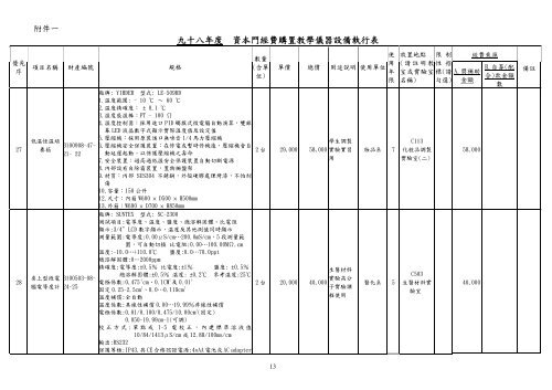 補助經費執行清冊 - 私立技專校院獎勵補助資訊網