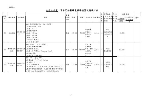 補助經費執行清冊 - 私立技專校院獎勵補助資訊網